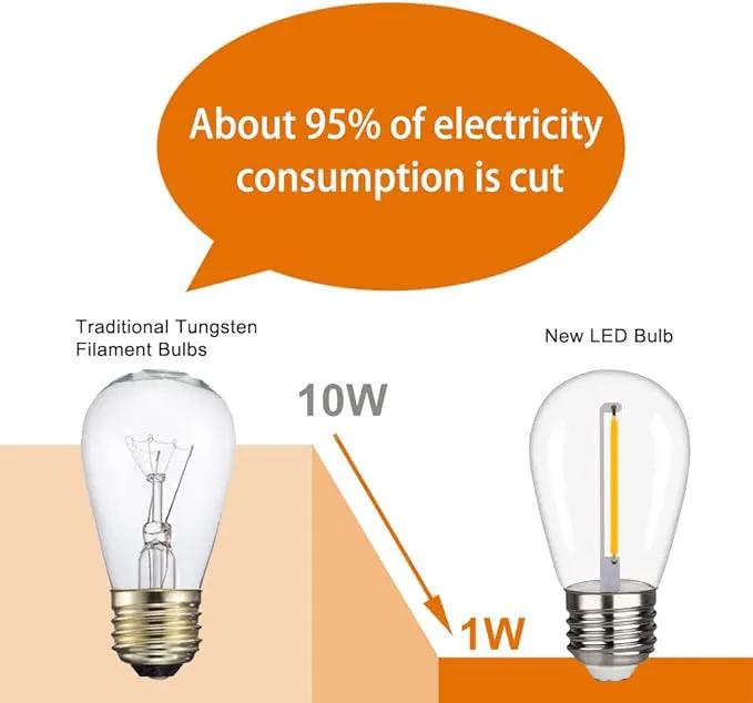 S14 Replacement LED Light Bulbs, Shatterproof & Waterproof 1W S14 LED Bulbs, E26 Base Patio Edison LED Light Bulbs for Outdoor String Lights , Warm White 2200K Plastic 70ML Non-Dimmable 30 Pack by GreenHaven Gardens