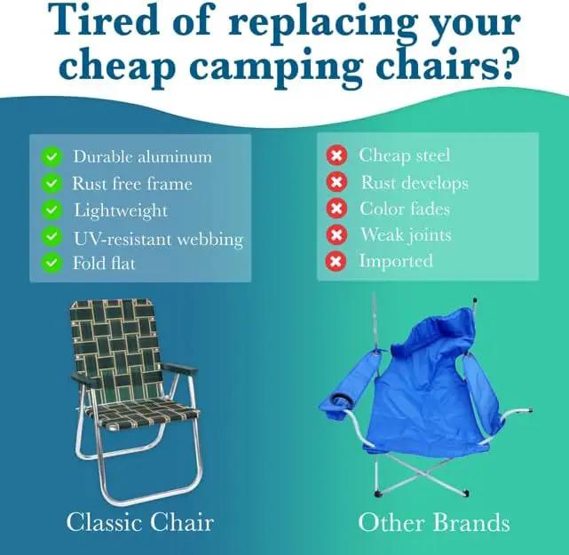 Lawn Chair USA Folding Aluminum Outdoor Patio Lawn Chair | Heavy-Duty Webbed Chairs for Camping, Sports, Beach, Yard & Tailgating | Lightweight Portable | Classic - Blue/Yellow by GreenHaven Gardens