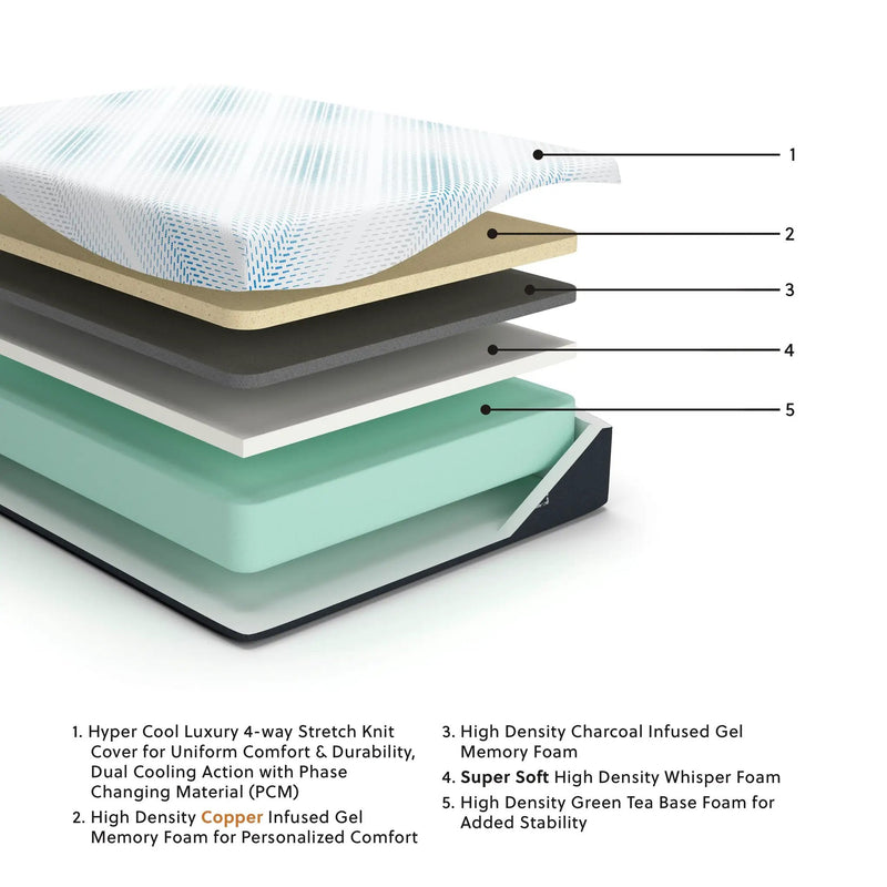 Millennium Luxury Gel Memory Foam - Luxury Gel Mattress by Unique Piece Furniture
