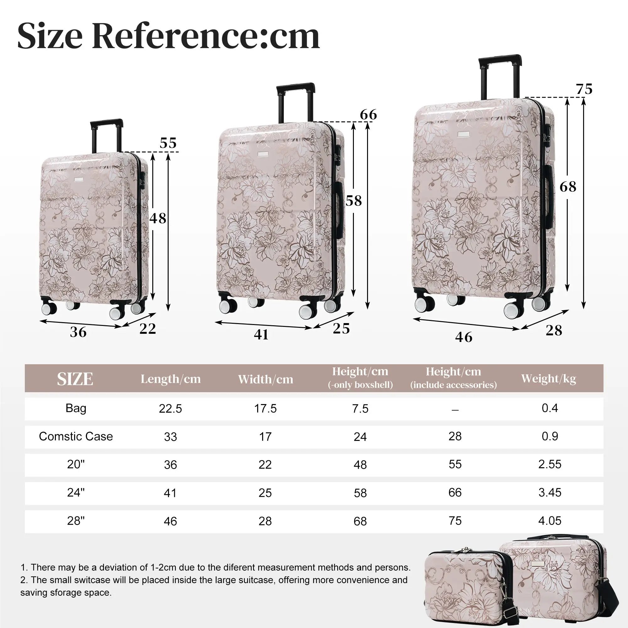 GigaTech 5-Piece PC+ABS Hardside Luggage Set by HouseOfZazla