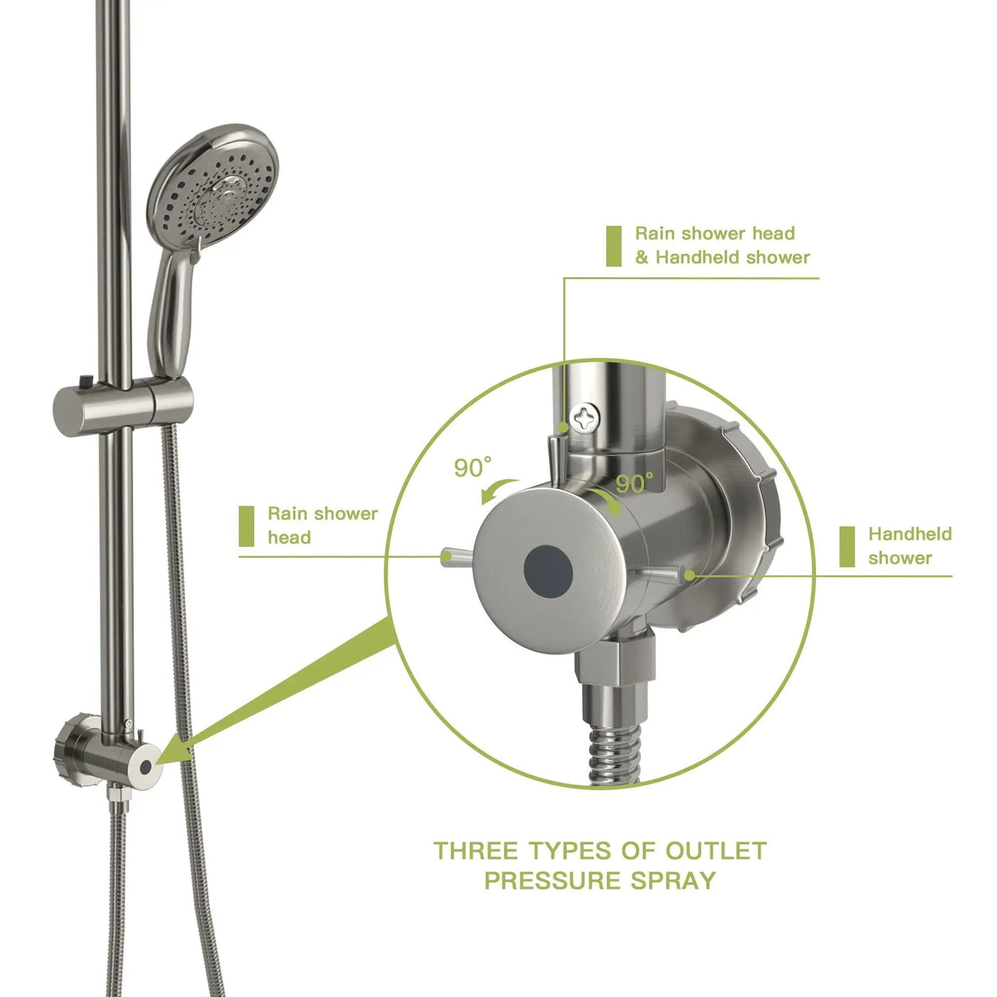 Shower System With 5 Function Rain Hand Shower And Slide Bar Combo by HouseOfZazla