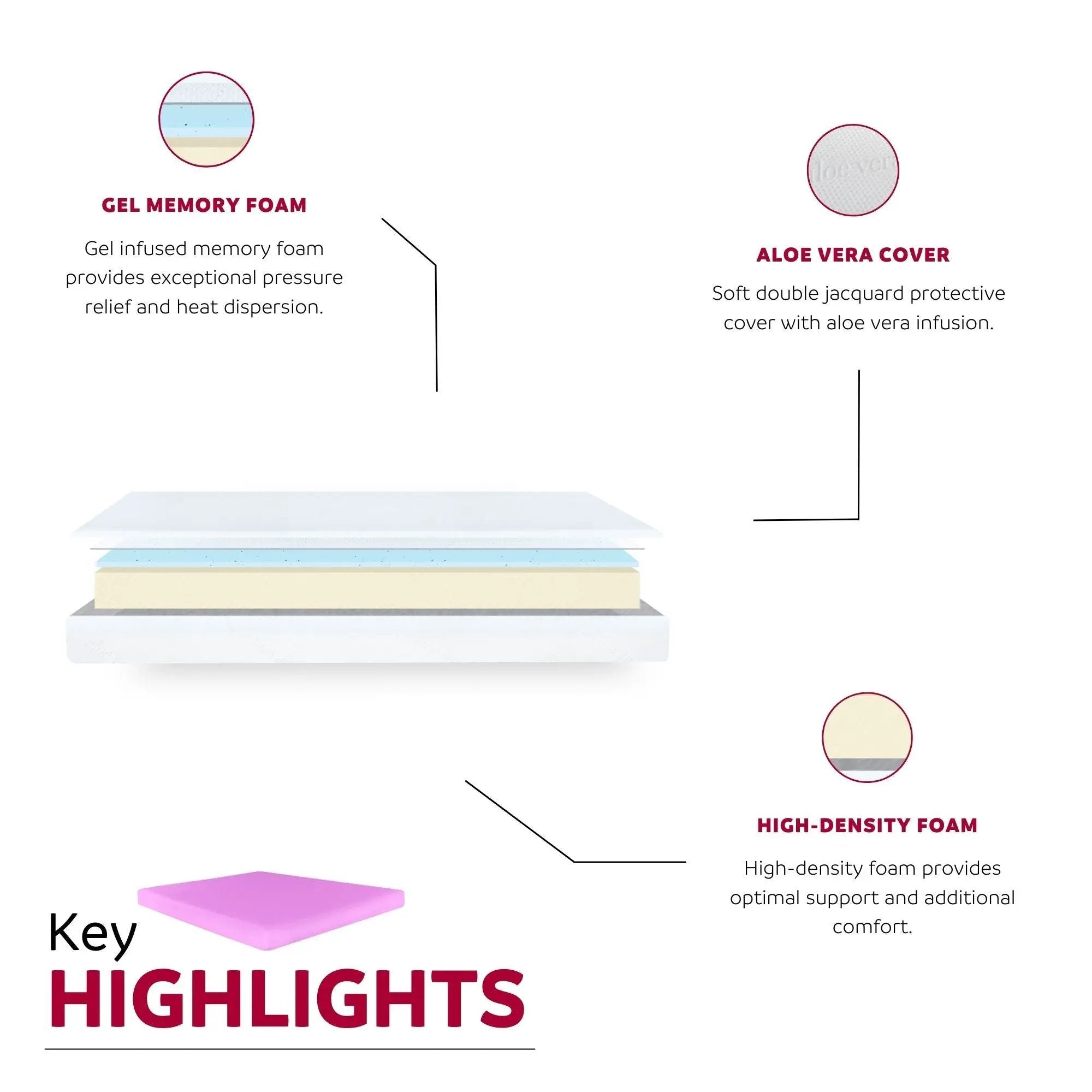 6" Gel Memory Foam Mattress In A Box With Aloe Vera Cover - Pink - Full by HouseOfZazla