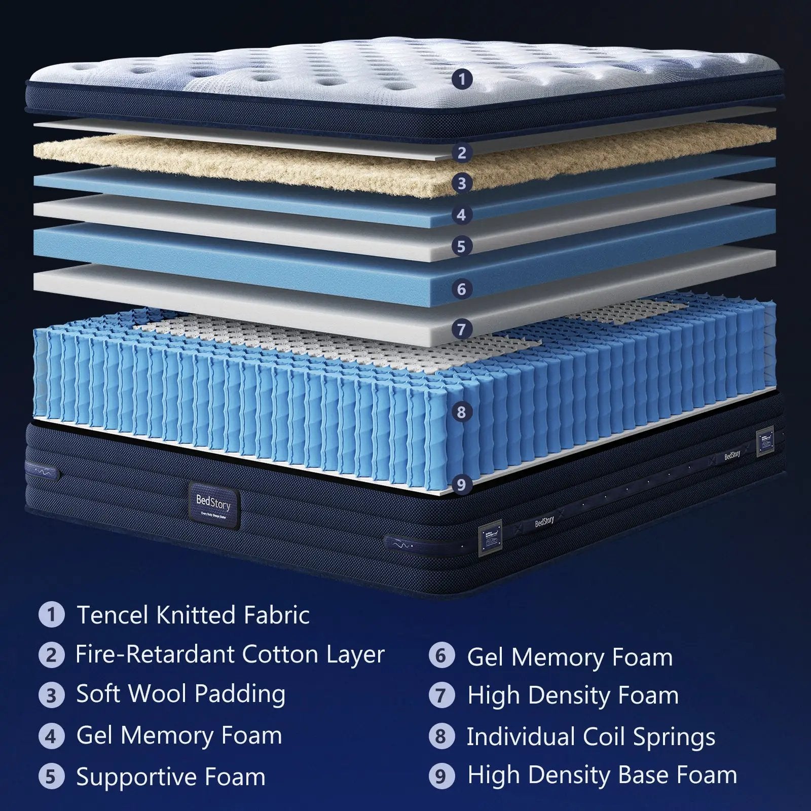 Bedstory Spine Align Pro 14" Twin Firm Pressure Relieving Cooling Hybrid Mattress by HouseOfZazla