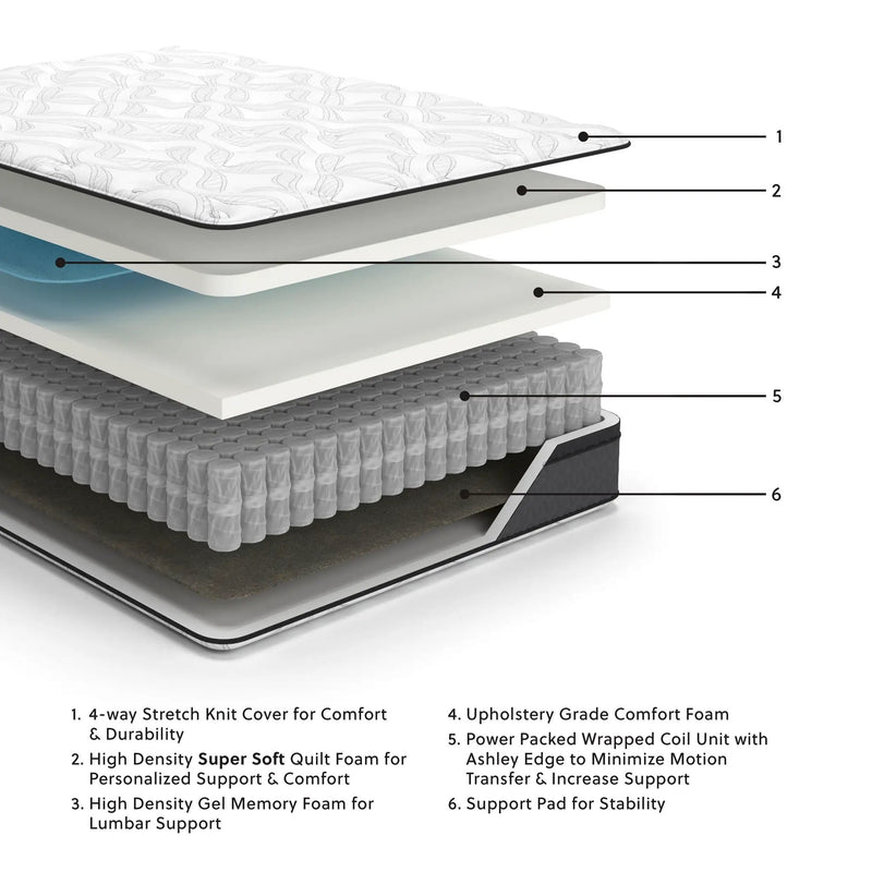 12 Inch Pocketed Hybrid - Mattress by Unique Piece Furniture