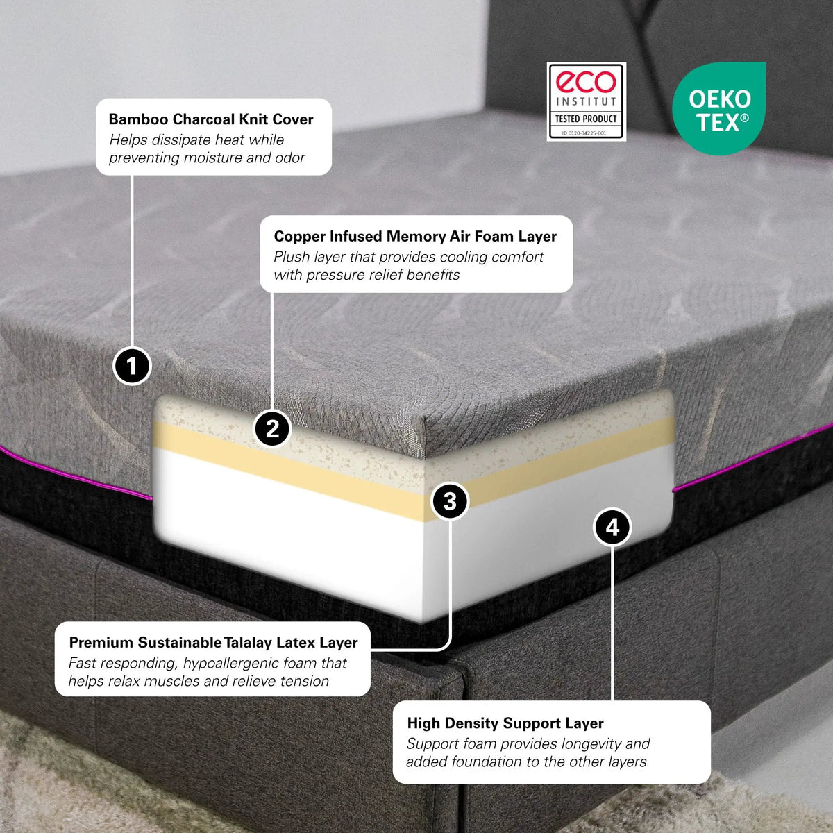 11" Renew Cooling Fast Responding Latex Foam Mattress, photo 5 of 7