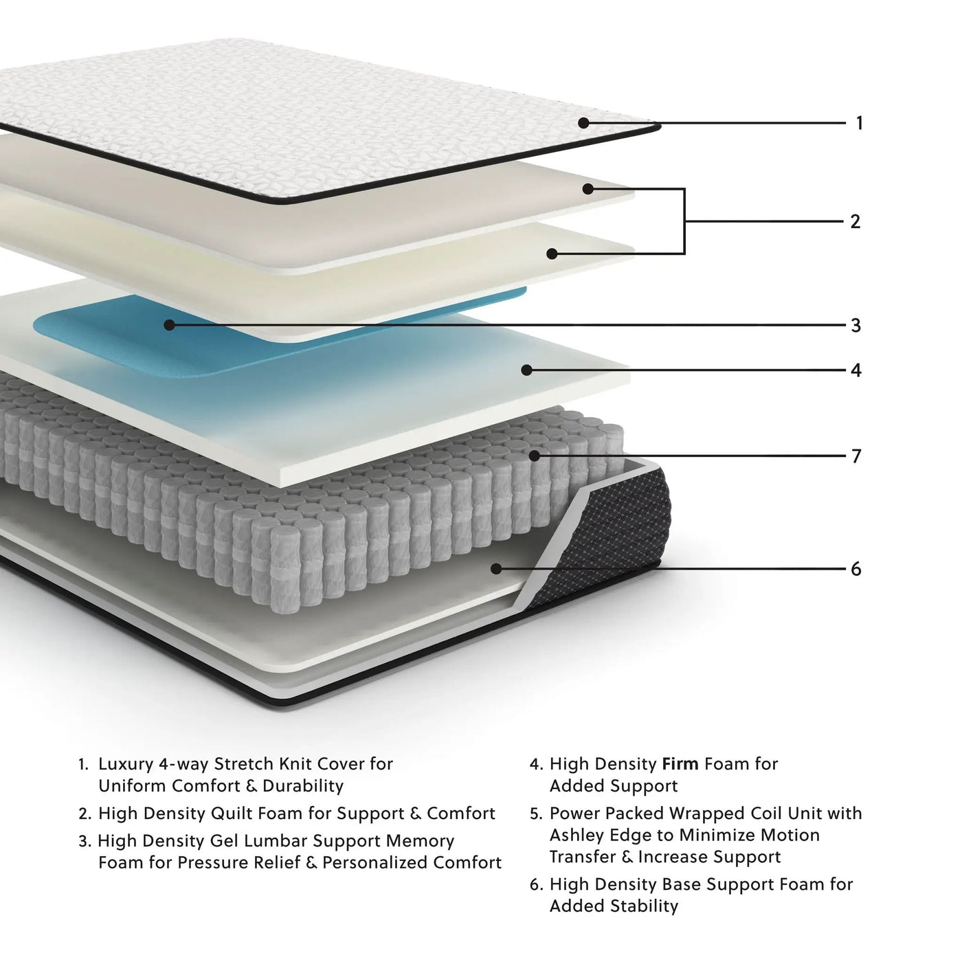 Limited Edition Firm - Mattress by Unique Piece Furniture