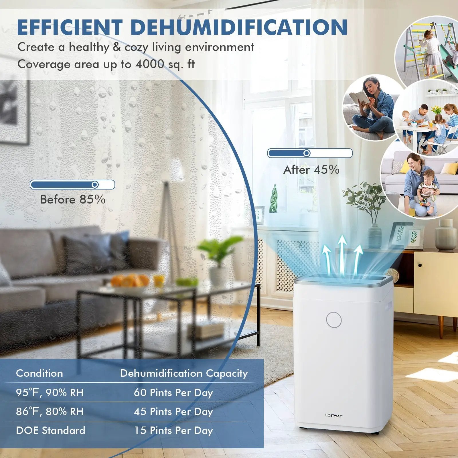 60-Pint Dehumidifier for Home and Basements 4000 Sq. Ft with 3-Color Digital Display-White by DirectDeals