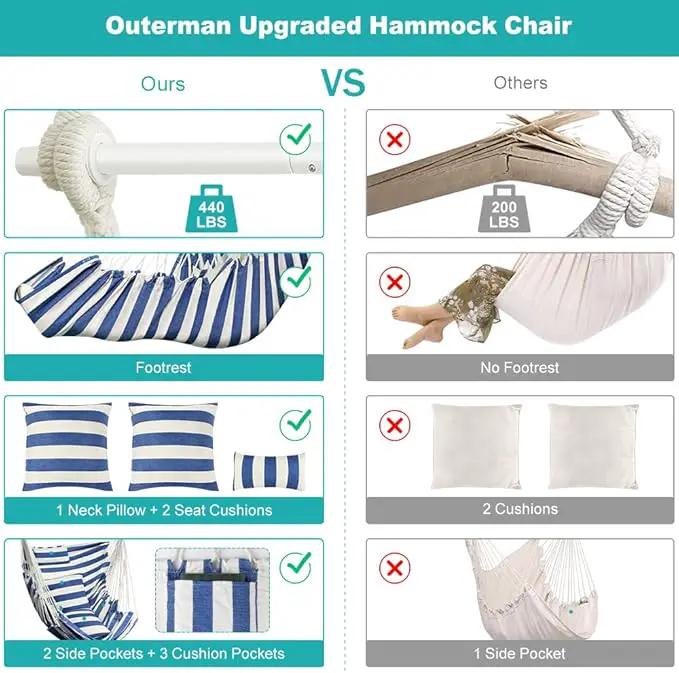 Hammock Chair, Hanging Chair with 3 Cushions and Foot Rest Support, Sturdy Metal Spreader Bar Max 440 Lbs, Swing Chair for Bedroom, Indoor & Outdoor, Patio, Porch or Tree（Blue and White） by GreenHaven Gardens