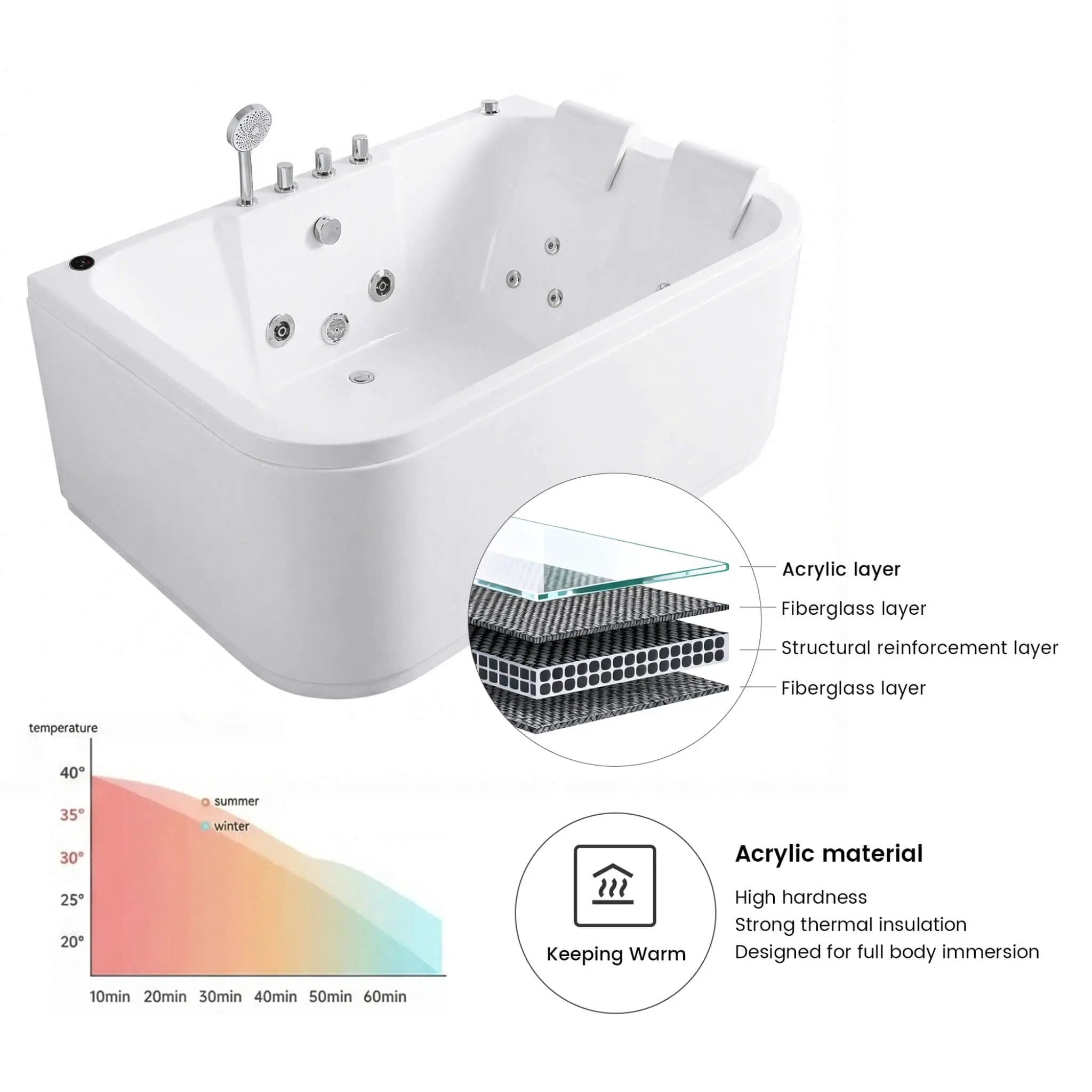 Nuvia 61-Inch 2-Person Acrylic Whirlpool Massage Bathtub With 16 Water Jets And LED Lights (SAK15780) by SAKSBY WHOLESALE