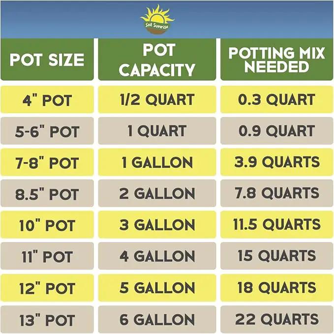 Aroid Plant Potting Soil Mix (8 Quarts), for Pothos Devil's Ivy, ZZ Plant, Chinese Evergreen, Dumb Cane, Philodendron, Syngonium, Alocasia, Colocasia Etc. by GreenHaven Gardens