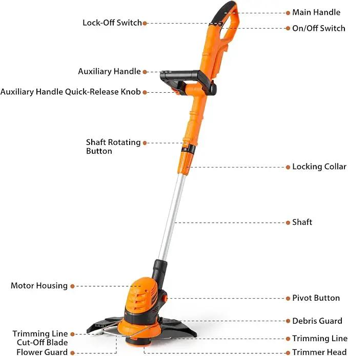 LawnMaster 20VMWGT 24V Max 13-inch Lawn Mower and Grass Trimmer 10-inch Combo with 2x4.0Ah Batteries and Charger by GreenHaven Gardens