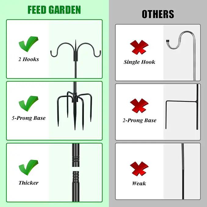 FEED GARDEN Adjustable Double Shepherds Hook for Outdoor with 5 Prong Base 76 Inch Heavy Duty Two Sided Bird Feeder Pole for Hanging Plant Baskets, Solar Light Lanterns, Wind Chimes 2 Pack by GreenHaven Gardens