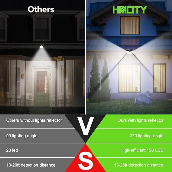 HMCITY Solar Lights Outdoor 120 LED with Reflector and 3 Lighting Modes,Motion Sensor Wall Lights, IP65 Waterproof Solar Powered Wall Lights for Garden Deck Lights (Back Button 4Packs, Daylight White) by GreenHaven Gardens
