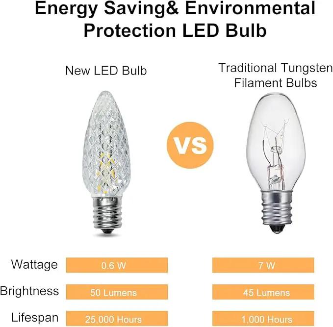 100Pack C9 Replacement LED Light Bulbs, Strawberry Christmas Bulb 2700K Soft White Shatterproof & Waterproof Outdoor String Light Bulbs, E17 Candelabra Base Edison Bulbs for Holiday Decoration by GreenHaven Gardens