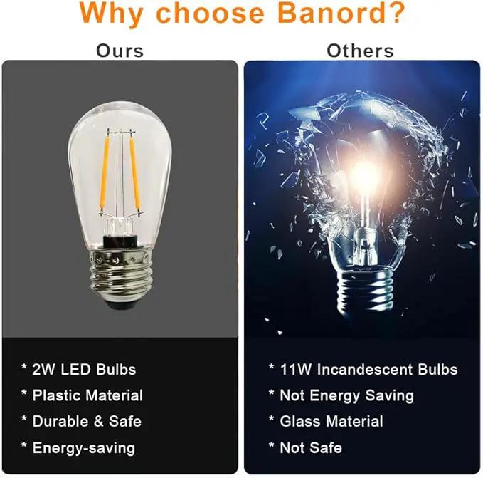 Banord 15 Pack Dimmable 2W S14 Replacement LED Bulbs, 2700K Warm White Waterproof Outdoor String Lights Vintage LED Filament Bulb, Shatterproof E26 Screw Base Edison Light Bulbs by GreenHaven Gardens
