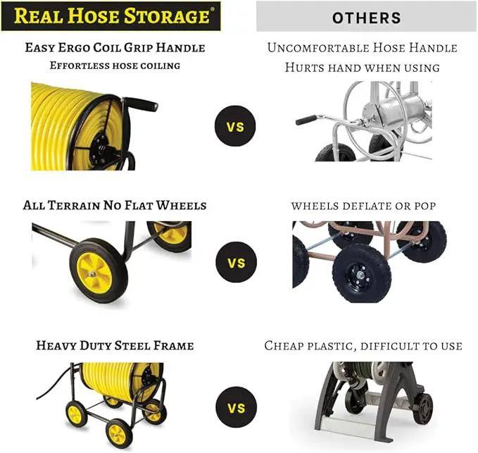 Garden Hose Reel Cart, Heavy Duty Steel Reel with Wheels, Garden Hose Holder for Outside, Backyard, or Lawn, Mobile Garden Cart Holds Up to 250 ft of 5/8’’ by GreenHaven Gardens