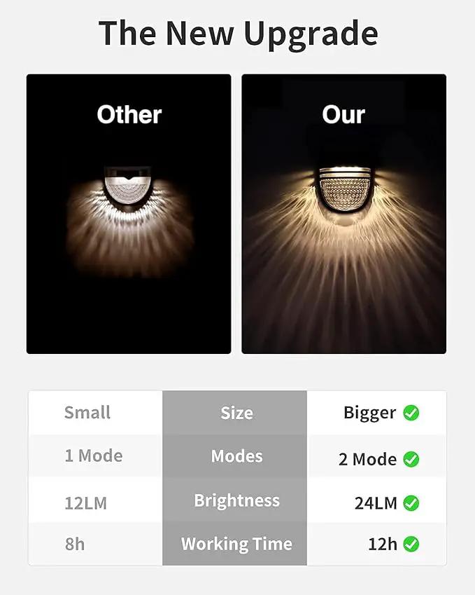 Outdoor Solar Wall Lights, Solar Fence Lights, Solar Garden Lights, Solar Lights, Day/Night Sensor, Solar Conversion Rate 20%, Outdoor for Garden, Path, Stairs, Patio, Pool by GreenHaven Gardens