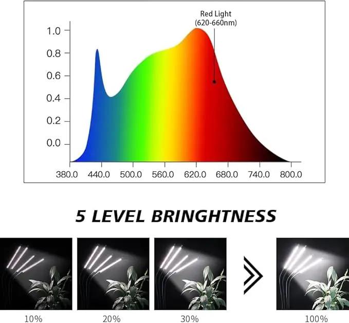 Grow Light with Stand, 200W 6000K Full Spectrum Gooseneck Floor Plant Light for Indoor Plants Growing,5 Dimmable Levels & Auto On/Off Timer, Tripod Stand Adjustable 15-48 in by GreenHaven Gardens