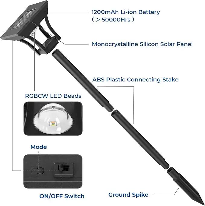 CINOTON 8 Pack RGBCW Solar Pathway Outdoor Lights, 3 Lighting Modes Solar LED Garden Lights, IP65 Waterproof Outside Solar Powered Landscape Lighting for Sidewalk Driveway Backyard RGB/Warm/Cold White by GreenHaven Gardens