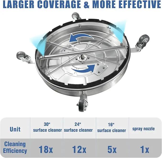 JANZ 30'' Pressure Washer Surface Cleaner with 4 Wheels,Dual Handle,Stainless Steel Housing, 2 Hose Adapters and 4 Replacement Nozzle Cores,Ideal for Driveways, Sidewalks,Patios,Decks Cleaning by GreenHaven Gardens