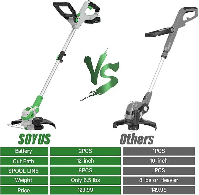 SOYUS Weed Wacker 12 Inch String Trimmer Cordless 20v Electric Weed Wacker, 2 Pcs 2.0Ah Battery Powered Weed Trimmer/Edger, Lightweight Grass Trimmer with 8 Pcs Replacement Spool Trimmer Lines by GreenHaven Gardens