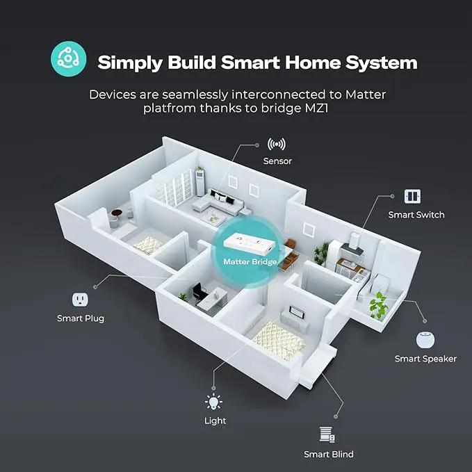 THIRDREALITY Smart Bridge MZ1 -Zigbee to Matter Connectivity, Compatible with Google Home, Apple Home, SmartThings, Home Assistant etc. by GreenHaven Gardens