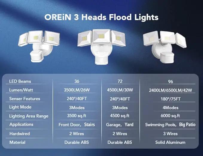 OREiN 6500LM/42W Flood Lights Outdoor, 180°/75FT Motion Sensor Outdoor Lights 4 Modes Dimmable Dusk to Dawn Floodlights IP65 Waterproof for 6000SQ.FT Area for Big Patio, Driveway, White (Hardwired) by GreenHaven Gardens