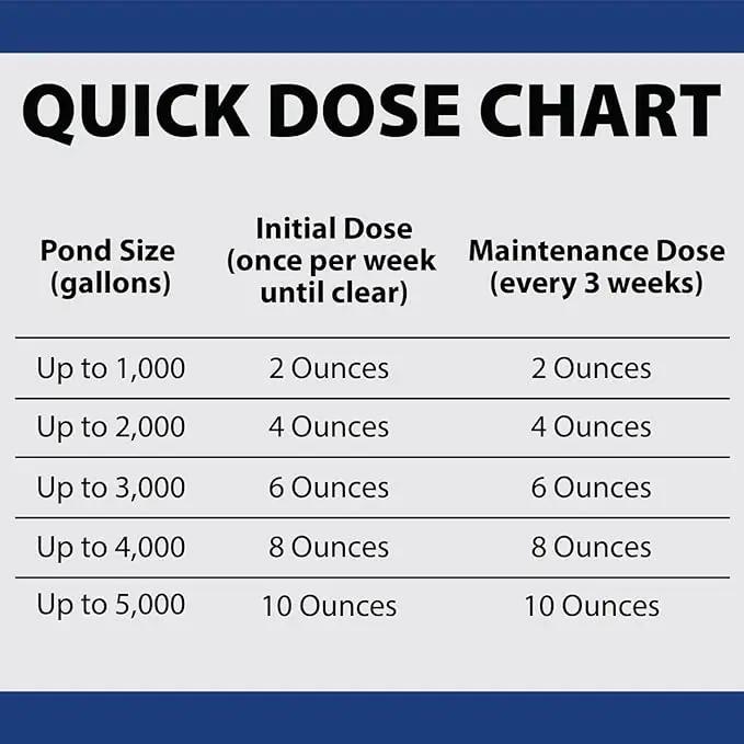 The Pond Guy Barley Extract Natural Liquid Treatment for Ponds and Water Gardens, Safe for Koi Fish and Plants, Natural Solutions for Clear Pond Water - 1 Gallon by GreenHaven Gardens