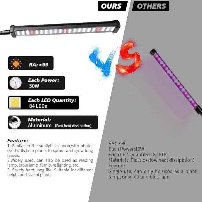 Grow Light with Stand, 200W 6000K Full Spectrum Gooseneck Floor Plant Light for Indoor Plants Growing,5 Dimmable Levels & Auto On/Off Timer, Tripod Stand Adjustable 15-48 in by GreenHaven Gardens
