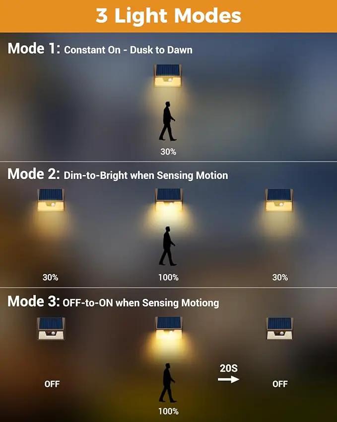 12 Pack Solar Motion Lights for Outside, Waterproof Fence Lights Outdoor, Warm White LED Wall Lights Wireless for Yard Steps Stairs Garden - Brown by GreenHaven Gardens