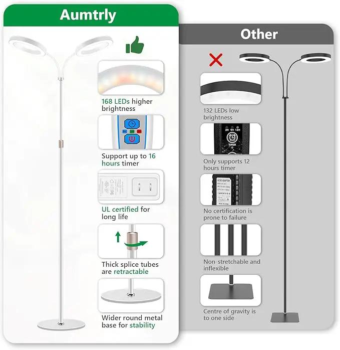 Large Plant Light for Indoor Plants, 2 Head Full Spectrum Grow Light with 68" Adjustable Stand for Growing Large Tall Plants, White Halo Floor LED Grow Lamp with 16 Hour Timer by GreenHaven Gardens