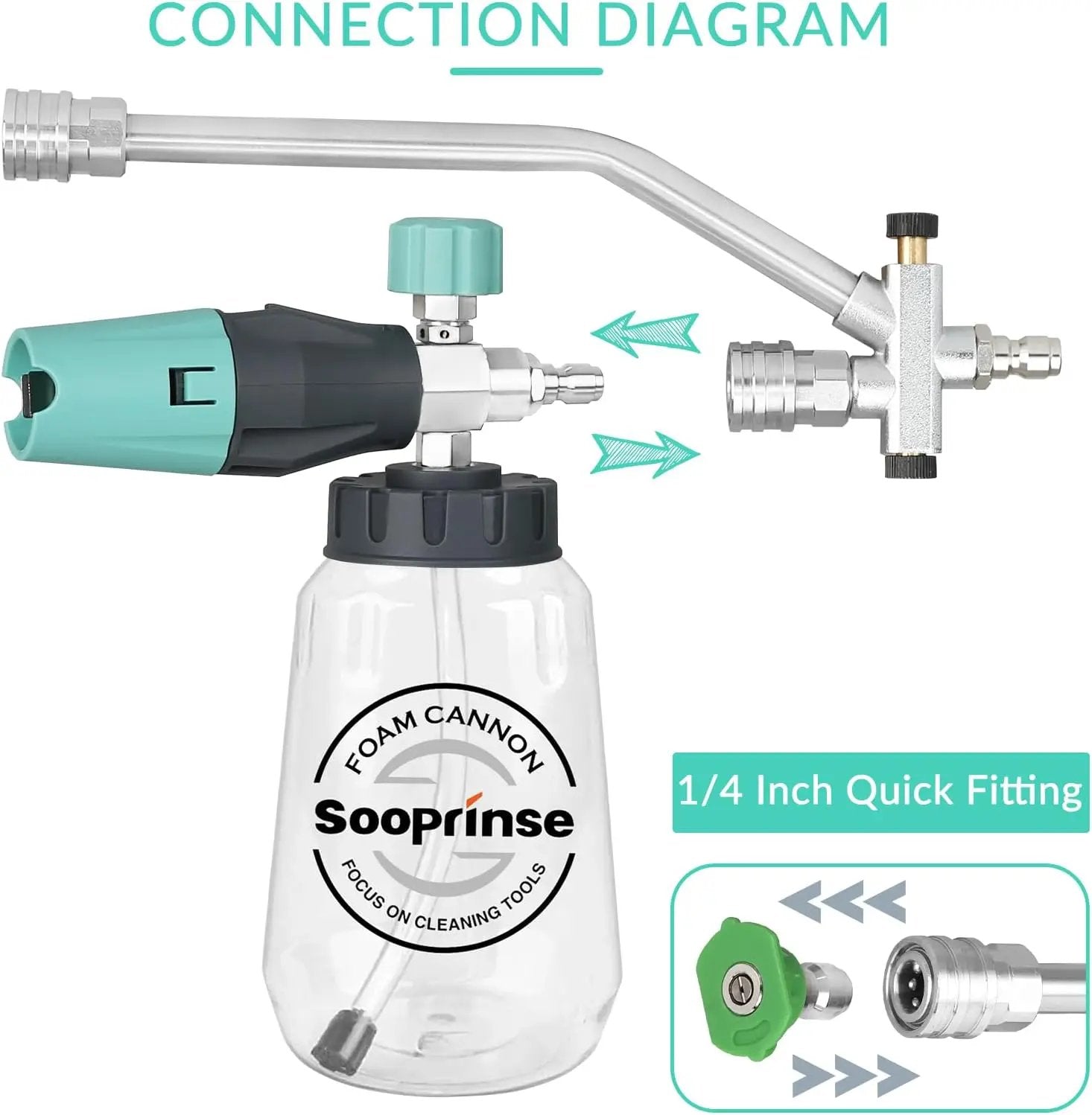Sooprinse Pressure Washer Foam Cannon with Dual Connector Accessory, Power Washer Soap Cannon with Double Tip Attachment, 5 Power Washer Nozzle Tips, 1/4" Quick Connect, 4000 PSI by GreenHaven Gardens