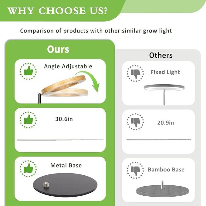 LORDEM Bamboo Grow Light for Indoor Plants, Full Spectrum Plant Light for Indoor Growing, Desk LED Grow Lamp with Auto On/Off Timer for 4H/8H/12H, 4 Dimmable Levels, Height Adjustable, 2 Pack by GreenHaven Gardens