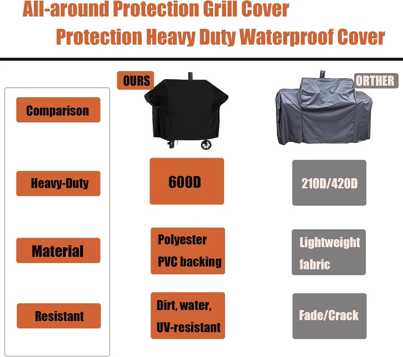 Grill Cover for Oklahoma Joe's Longhorn Combo Charcoal Gas Smokers & Grills - 24203004, Waterproof Outdoor Barbeque Smoker Covers - 36" D x 69" W x 50" H by GreenHaven Gardens