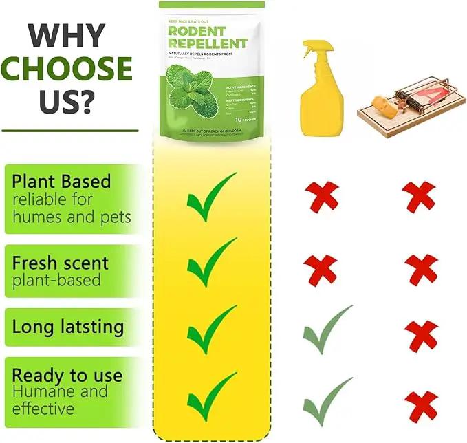 Mice Repellent Indoor, Peppermint Oil to Repel Mice and Rats, Extra-Strength Plant-Based Mice Repellent Rat Repellent for House Squirrel Repellent Rodent Deterrent for Indoor Use (Pack of 10) by GreenHaven Gardens