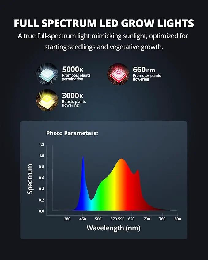 VIPARSPECTRA P700 Grow Light, 70 Watt Dimmable Full Spectrum Plant Light, LED Grow Lights for Indoor Plants Seed Starting Seedlings Vegetable,11000 Lumens Small Hanging Growing Lamp for 2x2 Grow Tent by GreenHaven Gardens