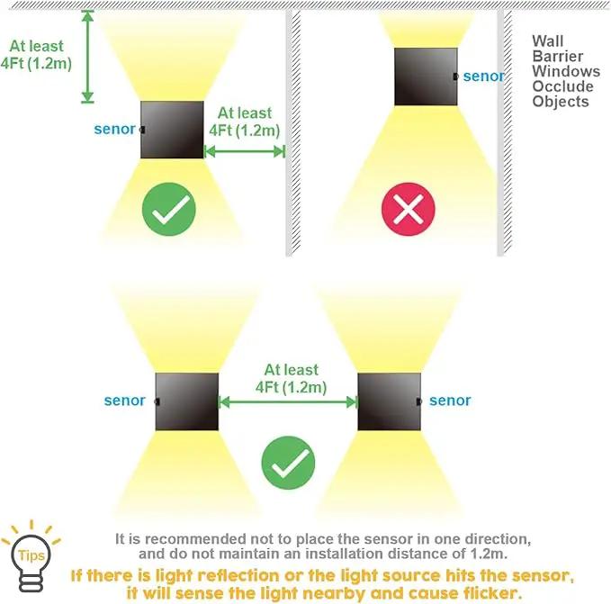 LANFU LED Aluminum Waterproof Wall Lamp, (Upgrade Dusk to Dawn Sensor) Waterproof Outdoor Light 20W 100-277V 2800K-3000K(Not dimmable) Outdoor Wall Light Warm Light 2LEDS (Black-20W-Larger) by GreenHaven Gardens