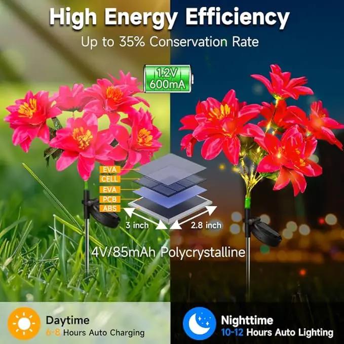Neporal Solar Flowers Outdoor Waterproof Pink, Decorative Garden Lights Solar Powered Dusk to Dawn, 8-Stem, 2 Lighting Modes Plants Lights for Yard, Backyard, Porch (Modern, 2, Count) by GreenHaven Gardens