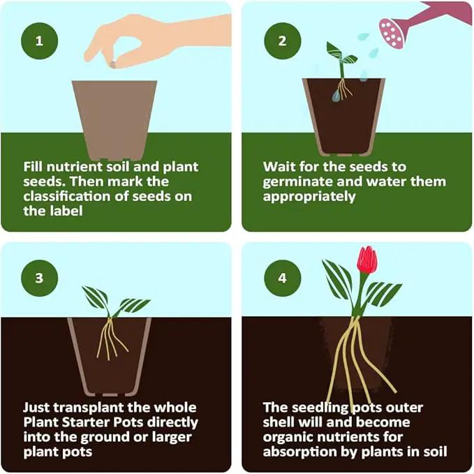 Peat Pot, 126 Packs 3.15 Inch Seed Starting Pots with Drainage Holes Round Nursery Pot, Biodegradable Round Plant Seed Starter Peat Pots Germination Seedling Trays by GreenHaven Gardens