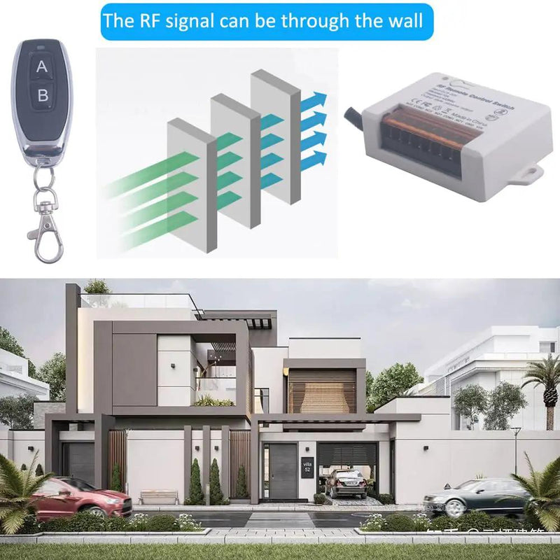 12V 24V 2 Channels Wireless Relay Remote Control Switch, RF 433Mhz DC 5V-30V Garage Door Opener Wireless Switch with Receiver 2 Transmitters, Easy to Terminal Wiring (2CH 2* Controller 433Mhz) by GreenHaven Gardens