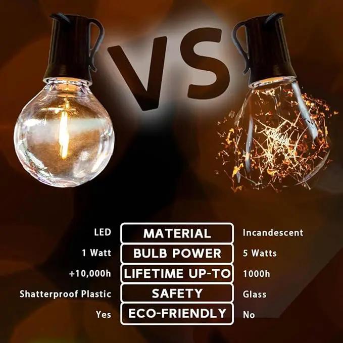 Novelty Lights 50 Feet G40 LED Patio String Lights with 50 Bulbs, Warm White, Weather Resistant and Shatterproof Replaceable Plastic Globe Bulbs, Brown Wire by GreenHaven Gardens