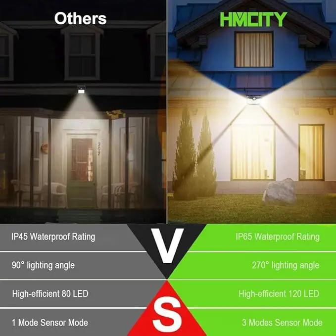 HMCITY 120 LED Outdoor Solar Lights- with Motion Sensor and 3 Lighting Modes, IP65 Waterproof Wide Solar Wall Lights Ideal for Garden Patio Yard (Front Button 4Packs, Warm White) by GreenHaven Gardens