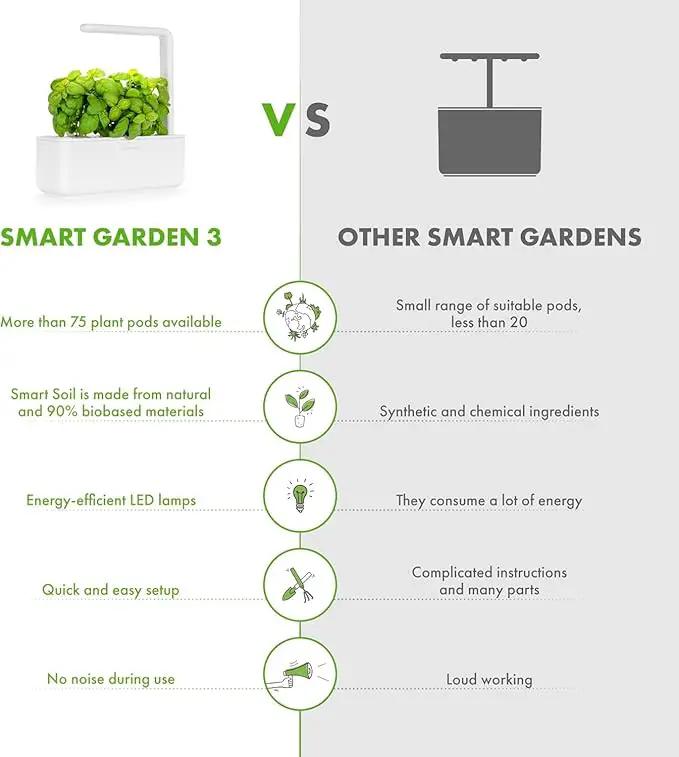 Click & Grow Indoor Herb Garden Kit with Grow Light | Smart Garden for Home Kitchen Windowsill | Easier Than Hydroponics Growing System | Vegetable Gardening Starter (3 Basil Pods Included), White by GreenHaven Gardens