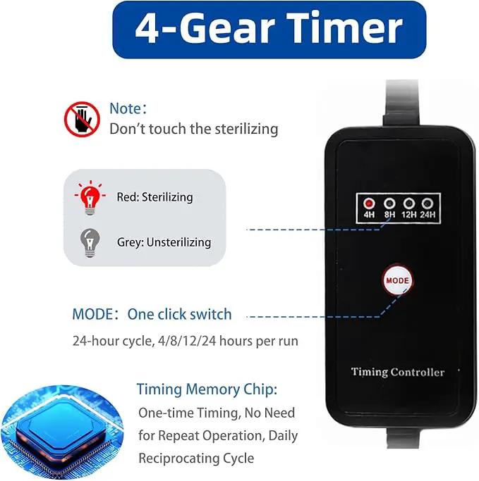 UV Pond Water Clarifier for 10-100 Gallon, UV Light for Green Killing Machine, Swimming Pool, Spa, Large Fish Tank, Cold Plunge, Ultraviolet Clarifier for Green Water by GreenHaven Gardens