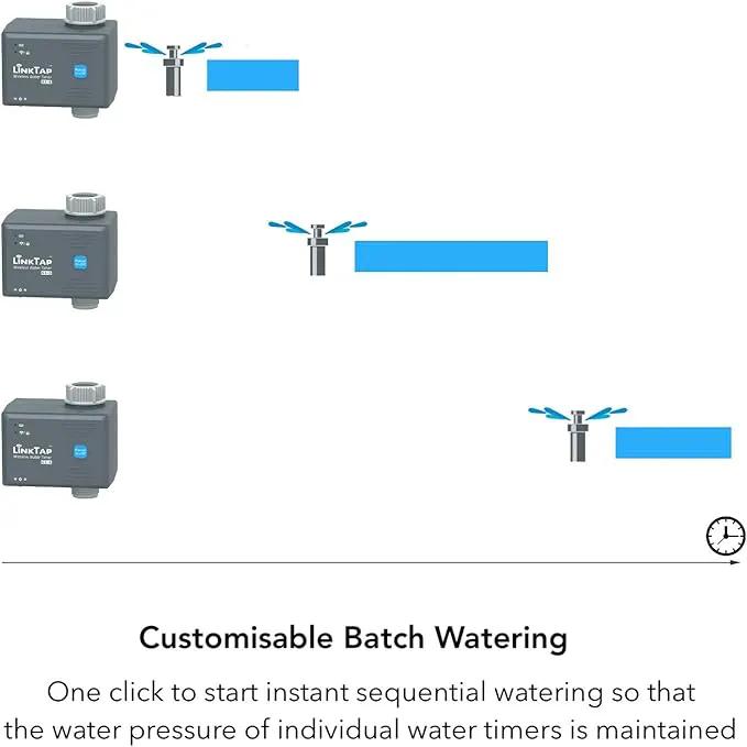 LinkTap G1S Wireless Water Timer (Requires Gateway), Smart Irrigation Hose Faucet Timer, Greater Range Than WiFi Sprinkler Timer, 2 Year Battery Life, Weather Aware, Alexa by GreenHaven Gardens
