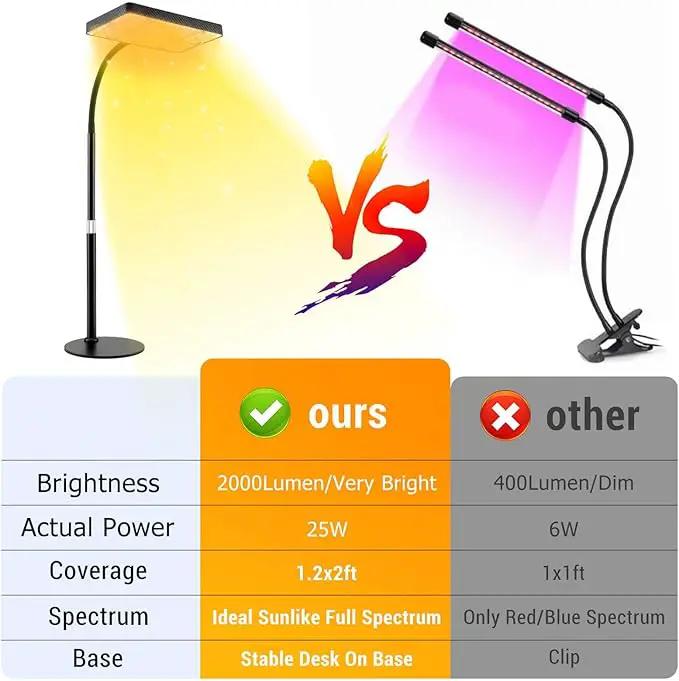 FECiDA Desk Grow Lights for Indoor Plants, Table Top Grow Light UV-IR Full Spectrum, 2000 Lumen LED Bonsai Houseplant Growing Lamp with On/Off Switch, 16"-24" Height Adjustable by GreenHaven Gardens