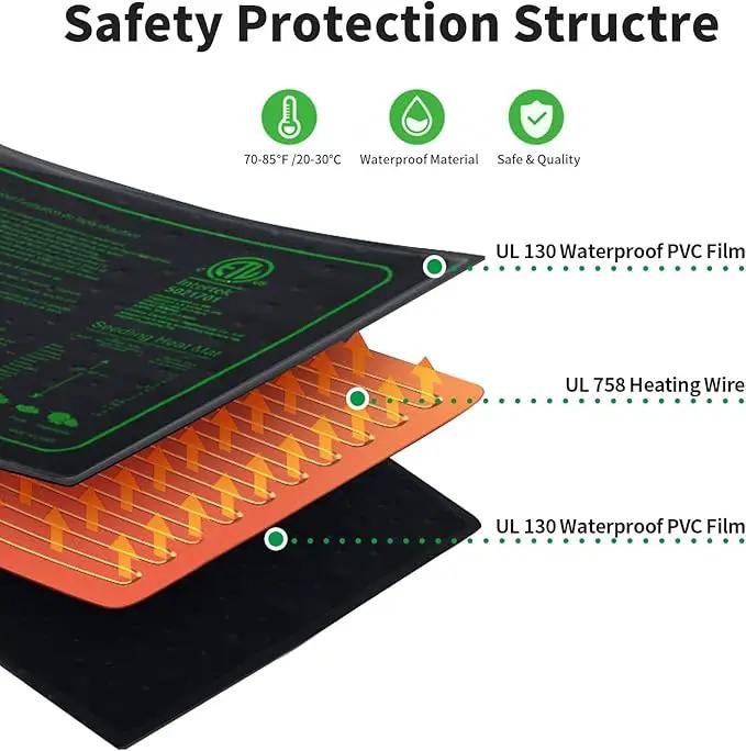 48"x20" Seedling Heat Mat with Digital Thermostat Combo Set,ETL Certified and Durable Waterproof Warm Hydroponic Heat Mat for Germination,Indoor Gardening,Brewing and Greenhouses by GreenHaven Gardens