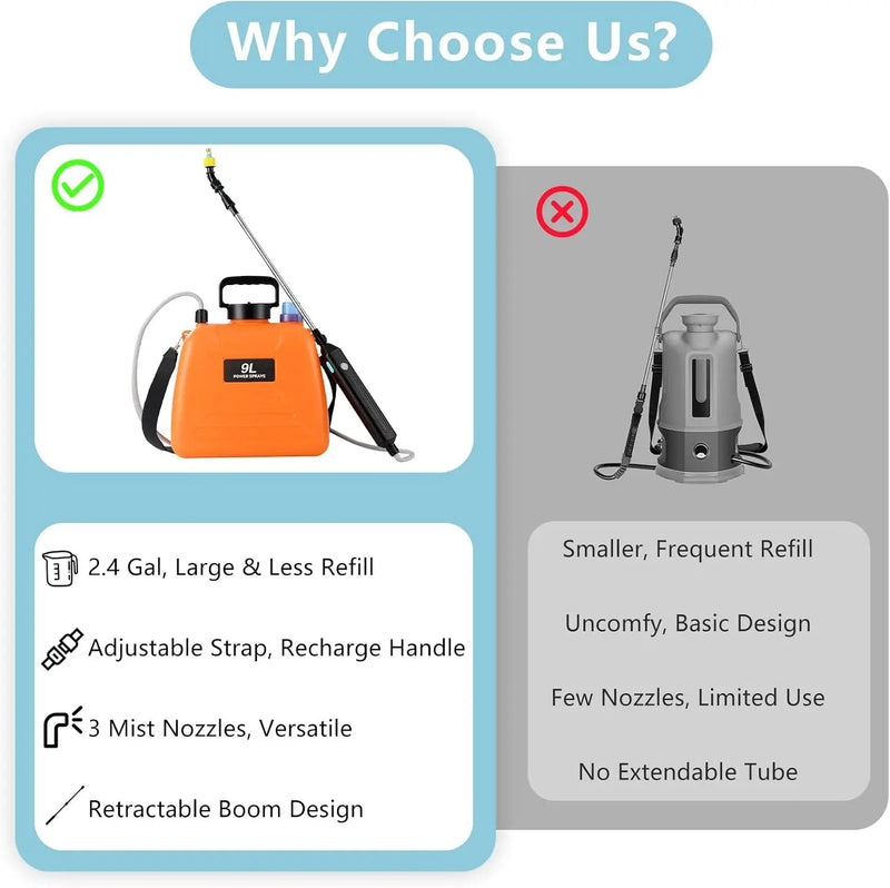 2.4 Gallon Battery Powered Sprayer, Electric Battery Operated Sprayer, Weed Power Sprayers in Lawn and Garden with Adjustable Shoulder Strap and Rechargeable Handle, 3 Mist Nozzles (Orange) by GreenHaven Gardens