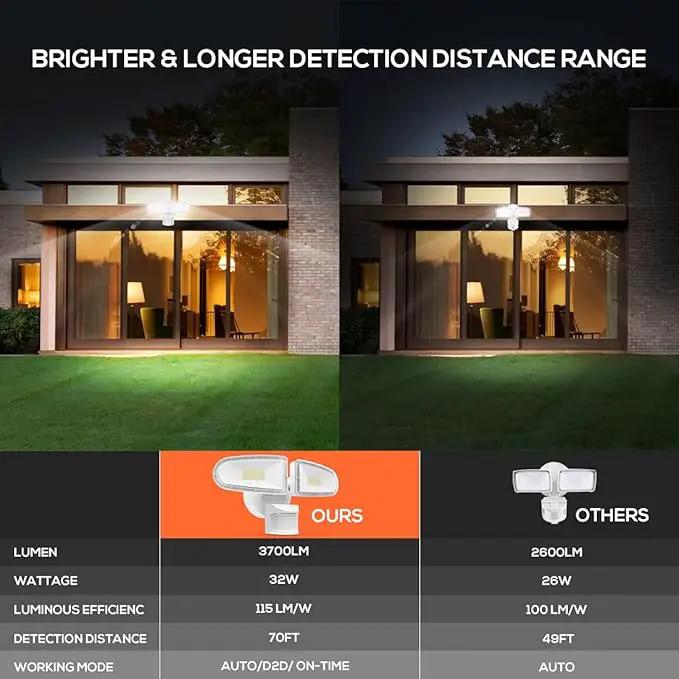 JJC 3700LM 32W LED Security Lights Motion Sensor Flood Light, LED Motion Sensor Outdoor Lights Fixture, Waterproof IP65,5700K Super Bright Motion Detector Lights for Garage, Porch (Not Solar Powered) by GreenHaven Gardens