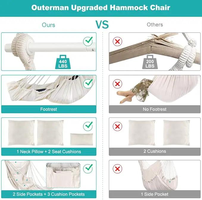 Outerman Hammock Chair, Hanging Chair with 3 Cushions and Foot Rest Support, Sturdy Metal Spreader Bar Max 440 Lbs, Swing Chair for Bedroom, Indoor & Outdoor, Patio, Porch or Tree（White） by GreenHaven Gardens